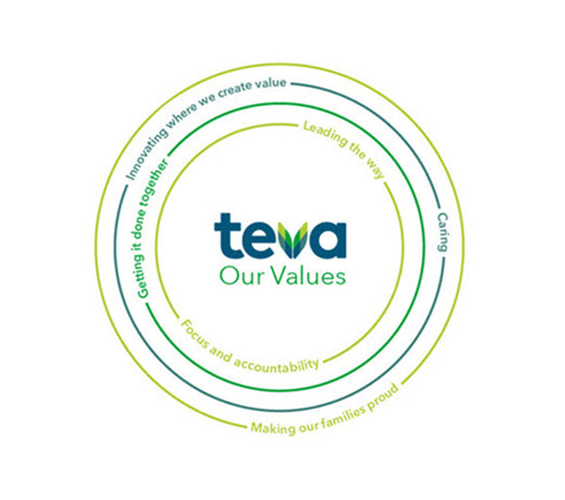 Teva Our Values - Innovating where we create value - Caring - Making our families proud - Focus and accountability - Getting it done together
