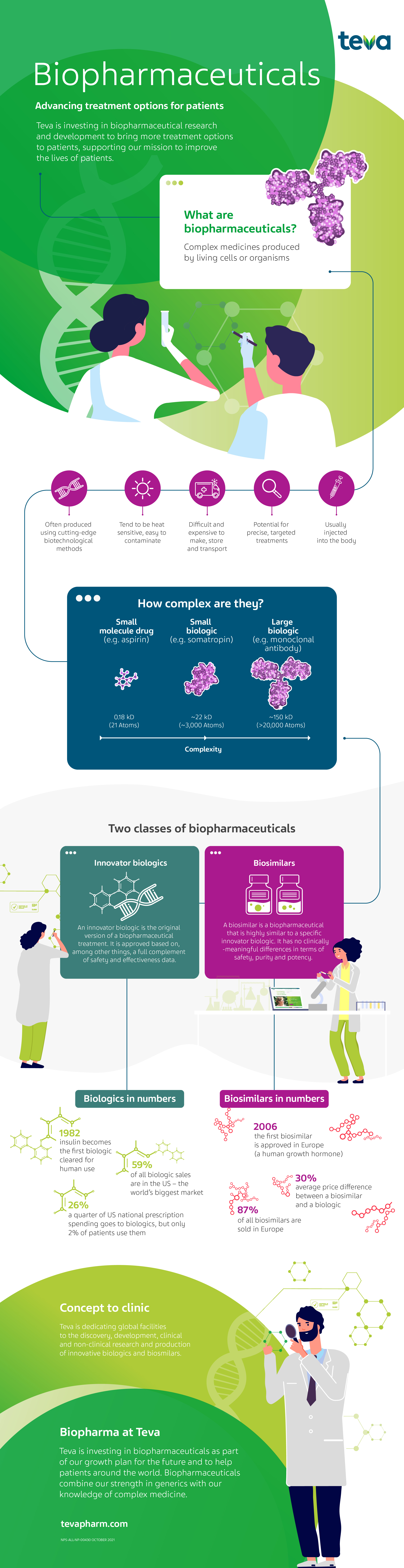 Biopharmaceuticals - Advancing treatment options for patients. Teva is investing in biopharmaceuticals research and development to bring more treatment options to patients, supporting our mission to improve the lives of patients.