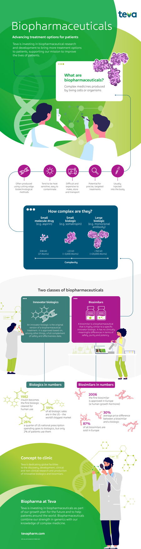Biopharmaceuticals - Advancing treatment options for patients. Teva is investing in biopharmaceuticals research and development to bring more treatment options to patients, supporting our mission to improve the lives of patients.